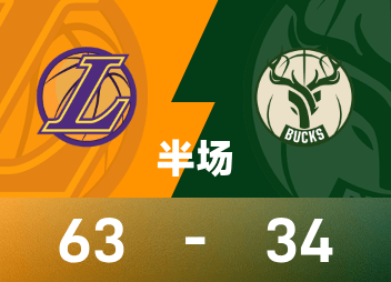 NBA 하프타임: 돈치치 21득점, 벅스 8점반, 5득점, 레이커스 63-34벅스
